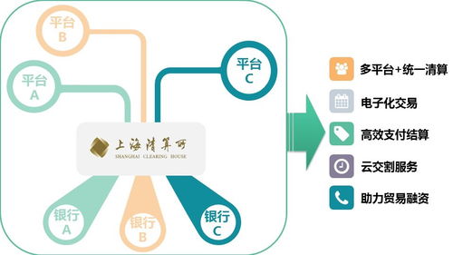 場外大宗商品清算業(yè)務在戰(zhàn)“疫”中的創(chuàng)新與堅守