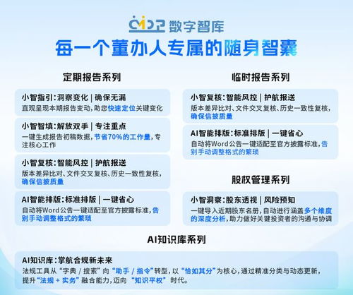 從證代到千萬董秘 IPO連續成功背后的職業躍遷